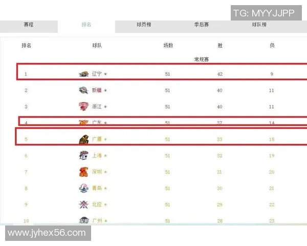 CBA辽宁队与广厦队激战赛程安排及精彩看点解析